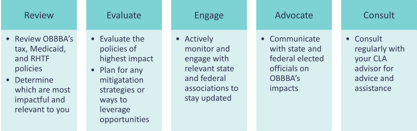 OBBBA Implementation article chart