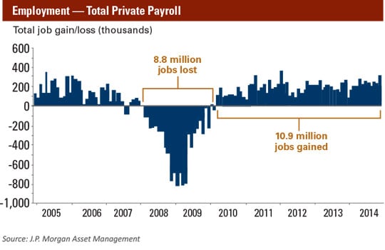 April 2015 MEO Employment Total Private Payroll