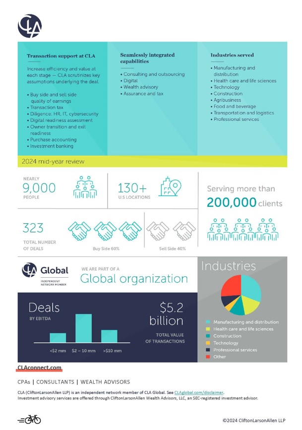 CLA mid year 2024 deals
