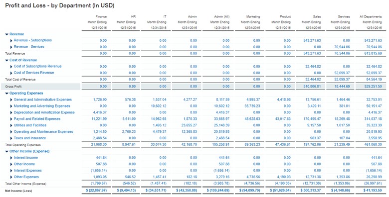 Sage Intacct for tech companies