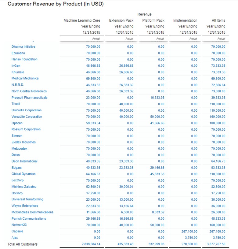 Sage Intacct for tech companies