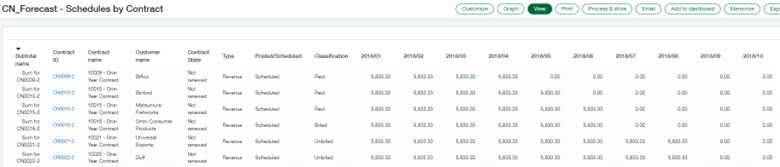 Sage Intacct for tech companies