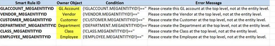 Sage Intacct helpful smart rules tips 1