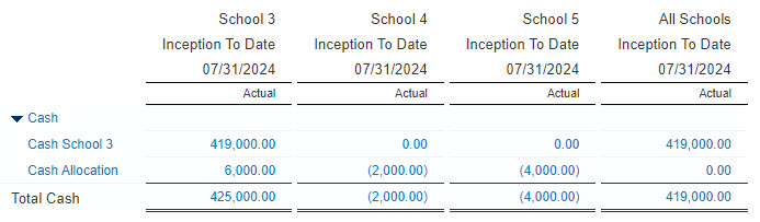 Sage Intacct tips for schools 10