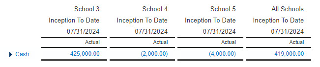 Sage Intacct tips for schools 11