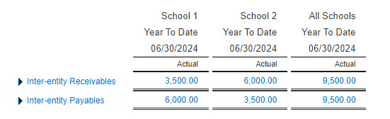 Sage Intacct tips for schools 4