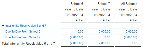 Sage Intacct tips for schools 7