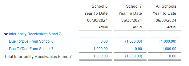 Sage Intacct tips for schools 8