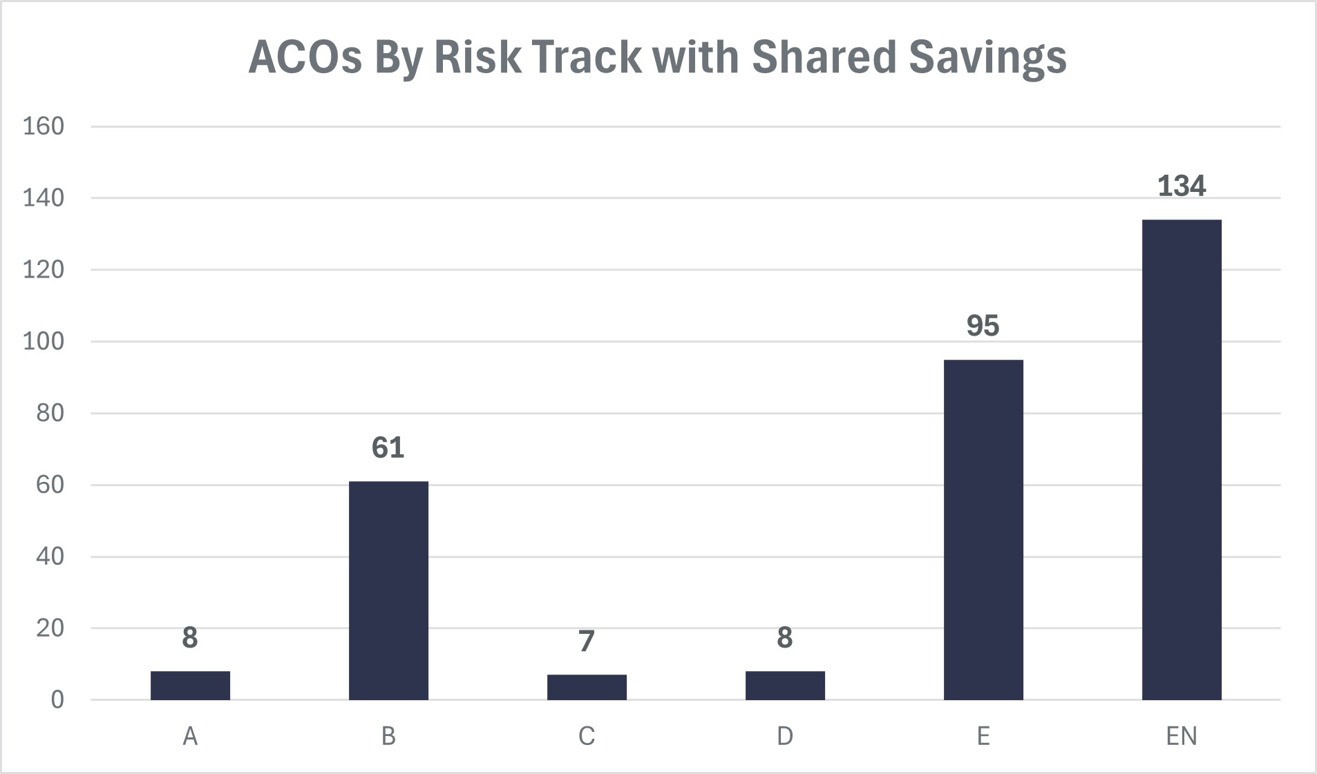 ACO Model Results