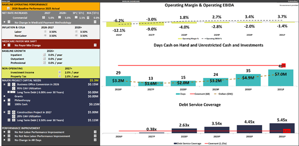CLA Intuition Dashboard