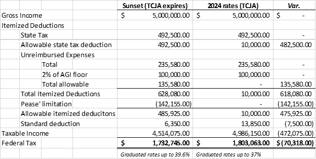 Balance Sheet